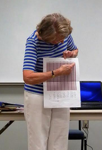 Jacque explains the anatomy of a gamp